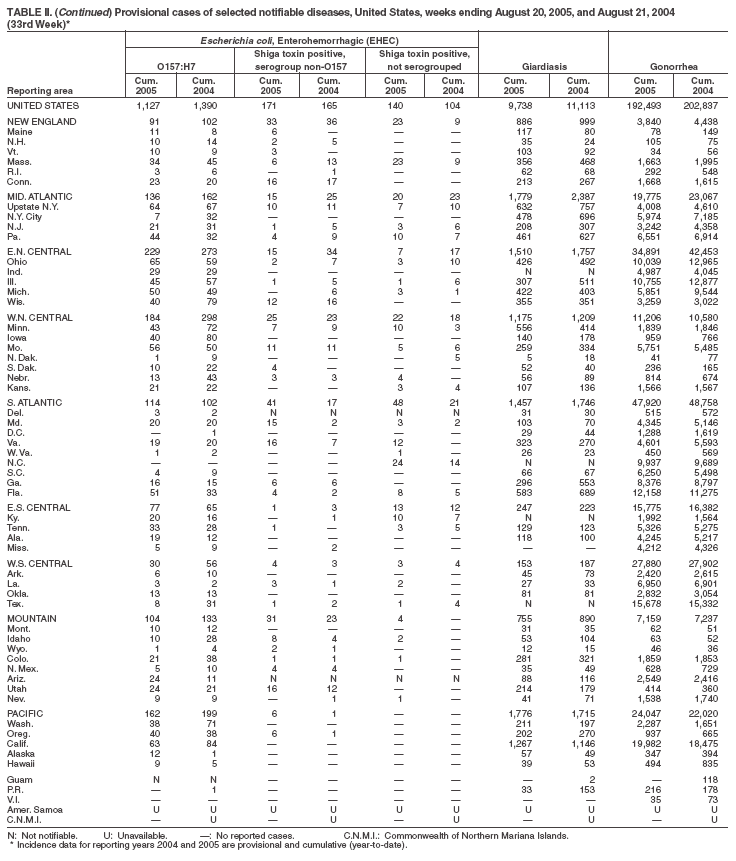 Table 2