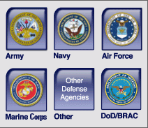 Civilian Personnel Sites (Air Force, Marines, Army, Navy, DoD/BRAC, and Other)