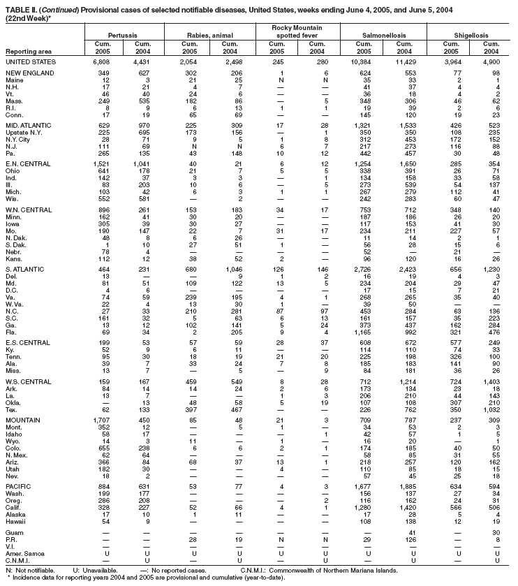 Table 2