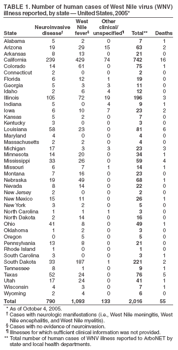 Table 1