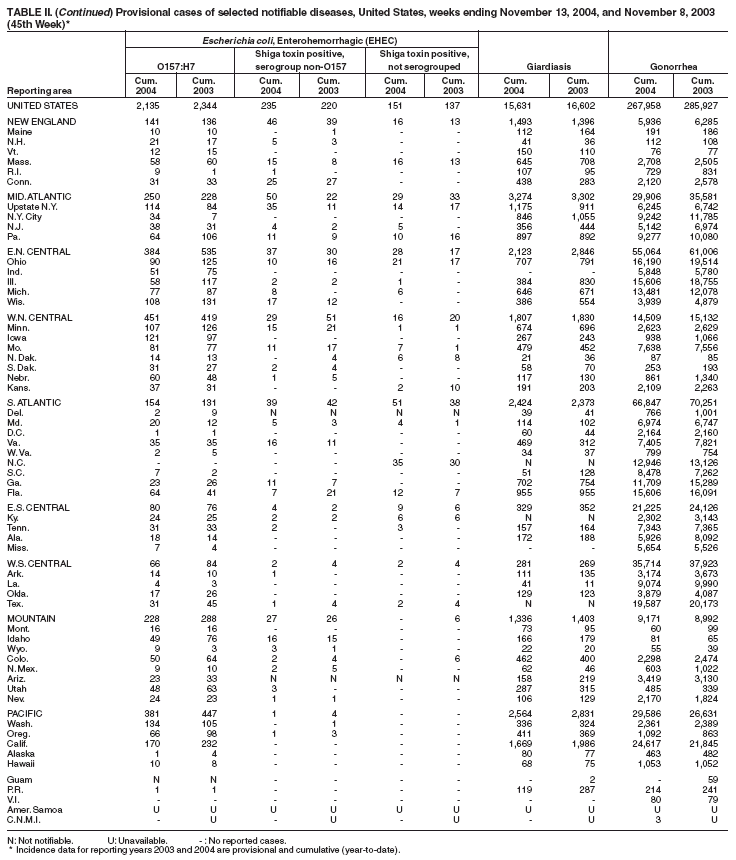 Table 2