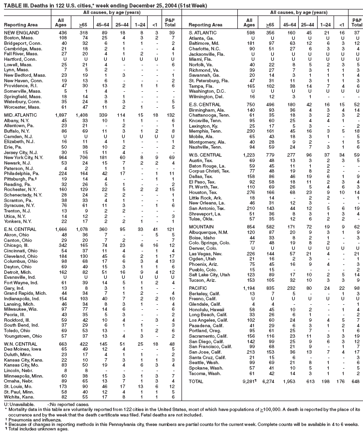 Table 3