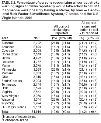 Table 2