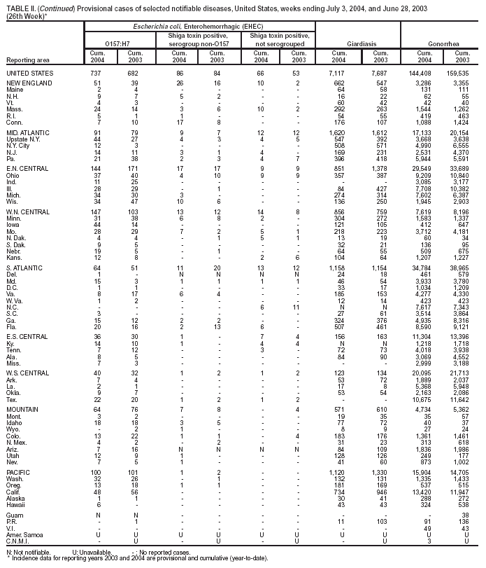 Table 2