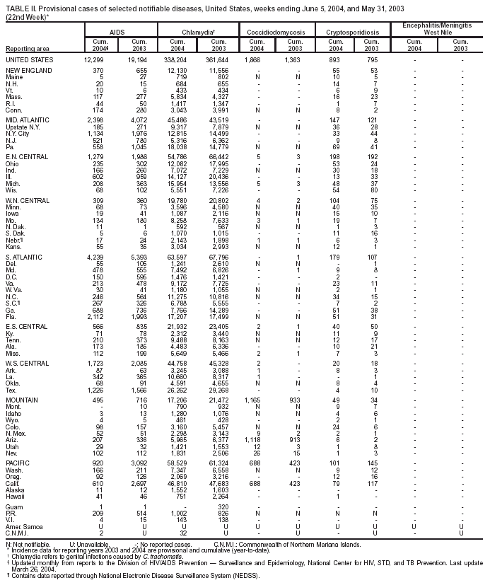 Table 2