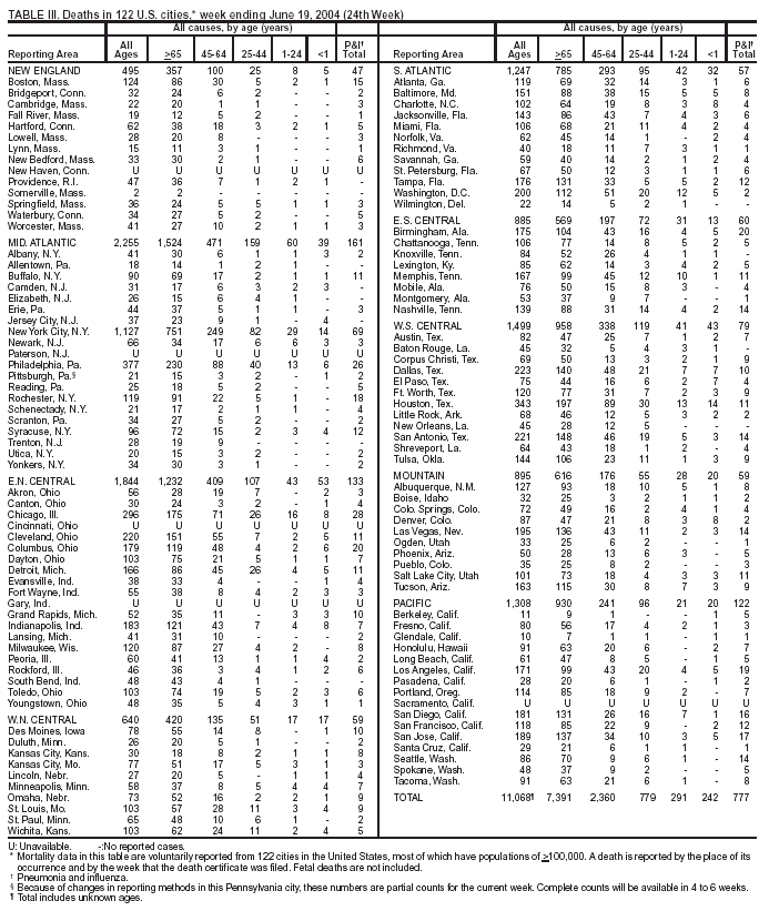 Table 3