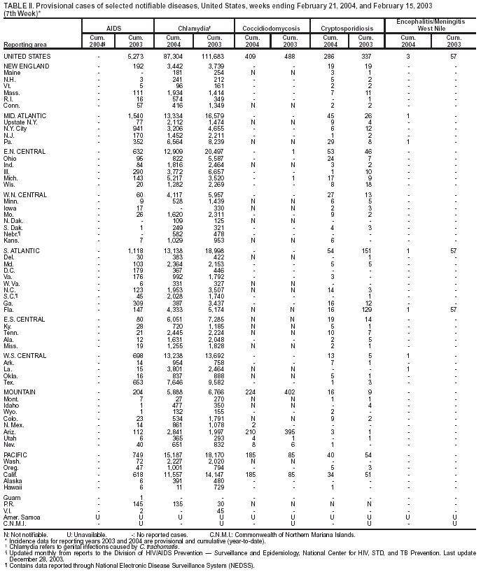 Table 2