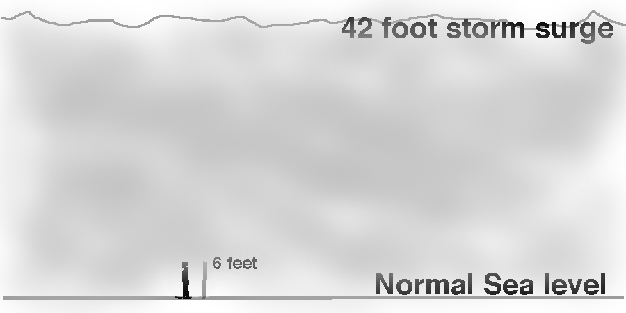 Storm surge