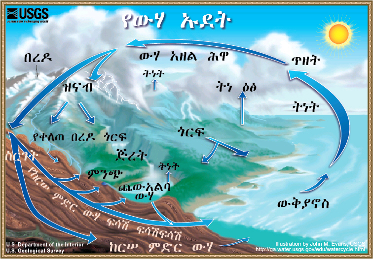 The Water Cycle, in Amharic. 