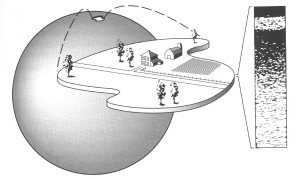 A schematic diagram of a polypedon as a unit soil body on the Earth's surface.