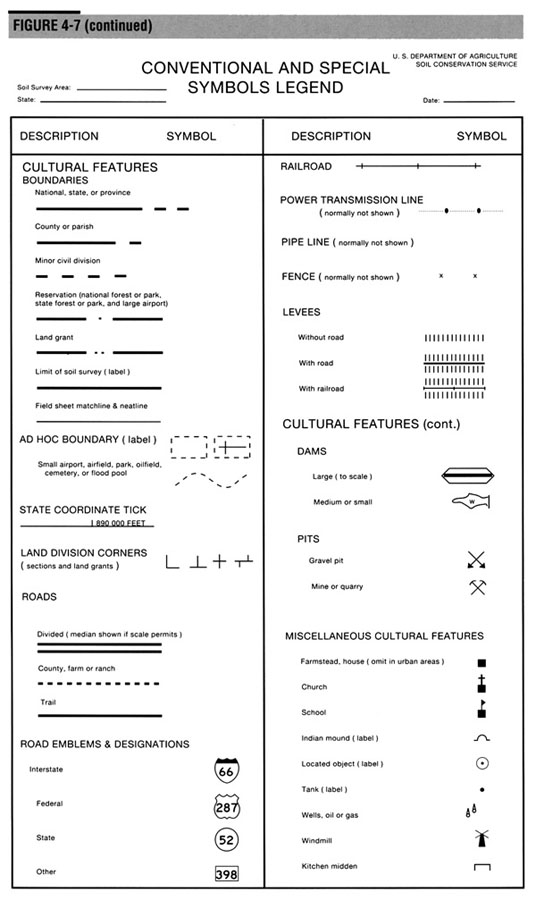 Conventional and special sybols legend, page 2