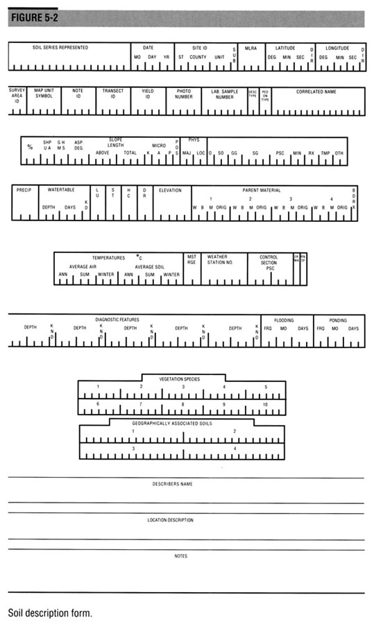 Soil description form, part 1