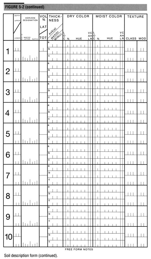 Soil description form, part 2