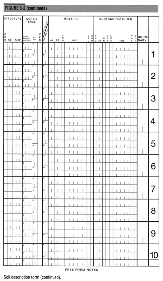 Soil description form, part 3