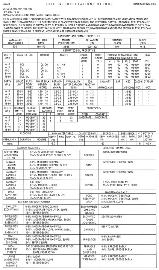 Sharpsburg Soil Interpretations Record, page 1