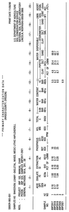 Bakeoven Primary Characterization Data, page 3