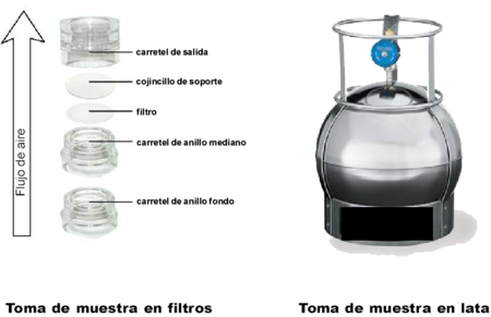 Toma de Muestras en Filtros y Latas