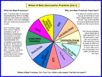 Wheel of Best Practices