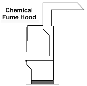 Chemical Fume Hood