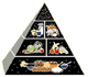 Old Food Guide Pyramid