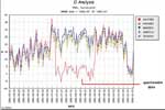 SNOTEL Original data before and after suspect data is corrected using PRISM QC methodology