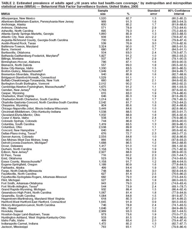 Table 2