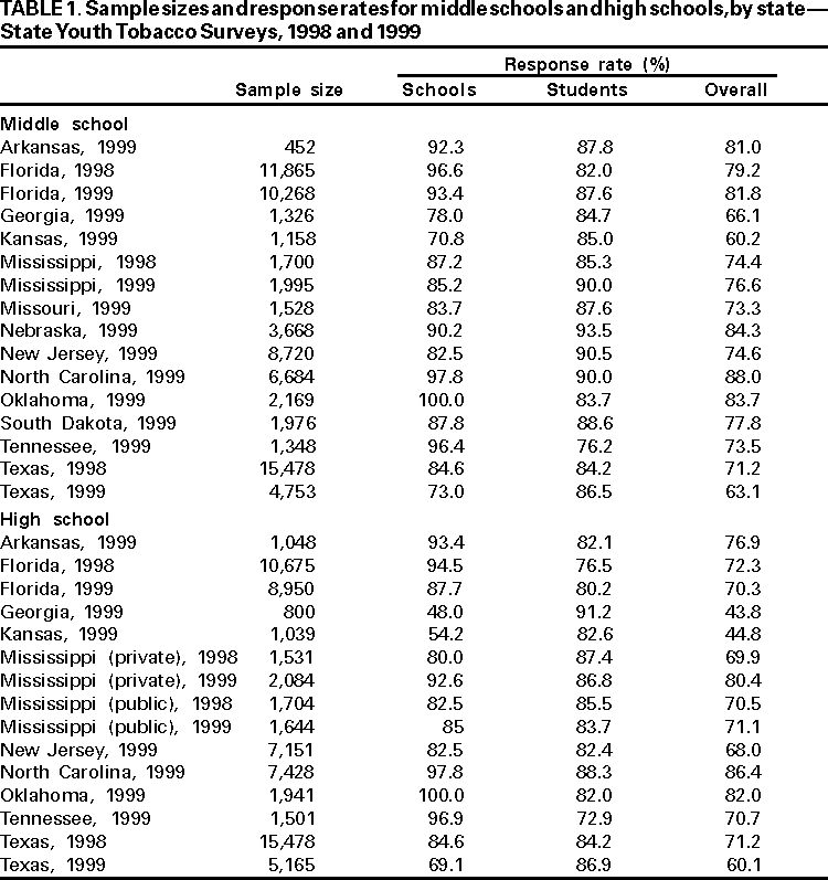 Table 1