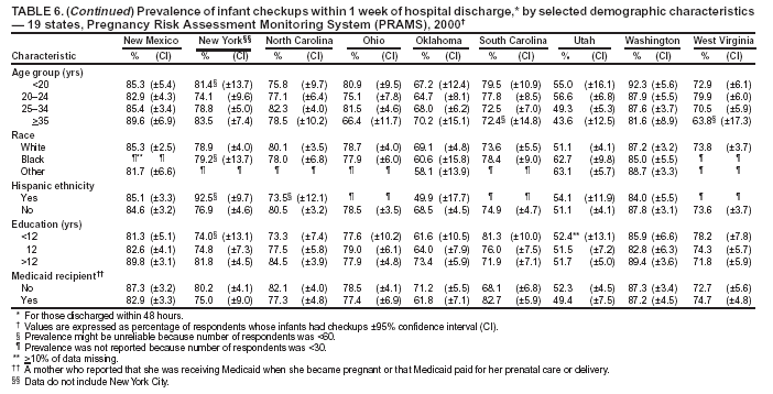 Table 6