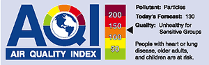 Air Quality Index.