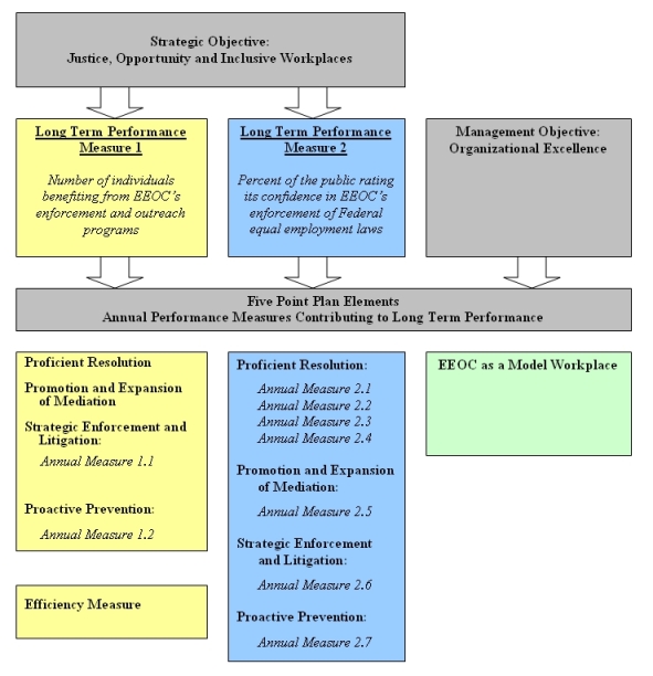 STRATEGIC OVERVIEW