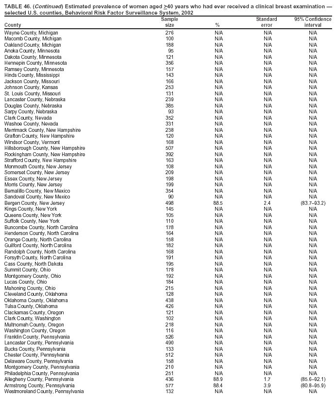 Table 46