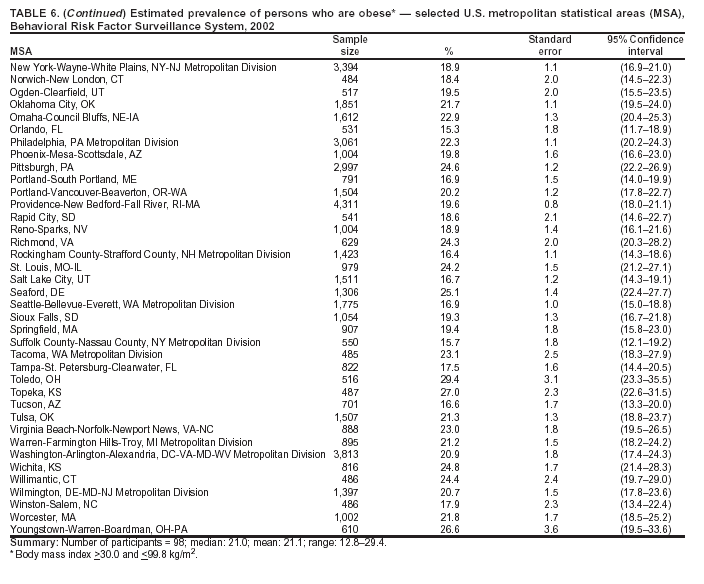 Table 6