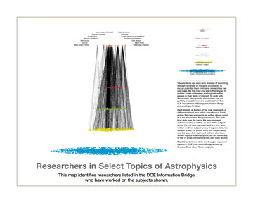 Researchers in Select Topics of Astrophysics