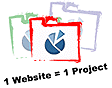 1 Website = 1 Project