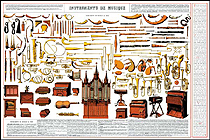 Instruments de Musique Poster