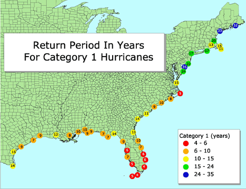 Tropical Cyclone Return Periods