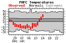 panctemps