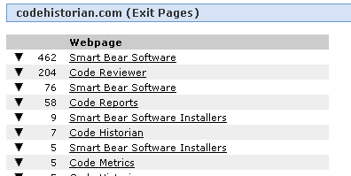 Exit Pages