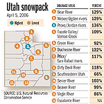 Deseret Morning News graphic showing average snow fall amounts throughout Utah
