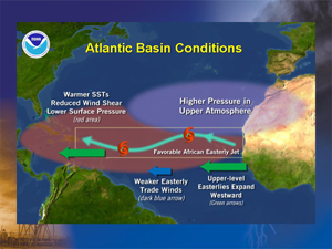 NOAA image of conditions in the Atlantic Basin that can produce an above normal hurricane season. Please credit “NOAA.”