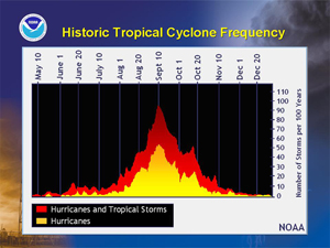 NOAA image of historical tropical cyclone frequency. Please credit “NOAA.”