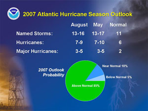 NOAA image of NOAA’s 2007 Atlantic hurricane season update.