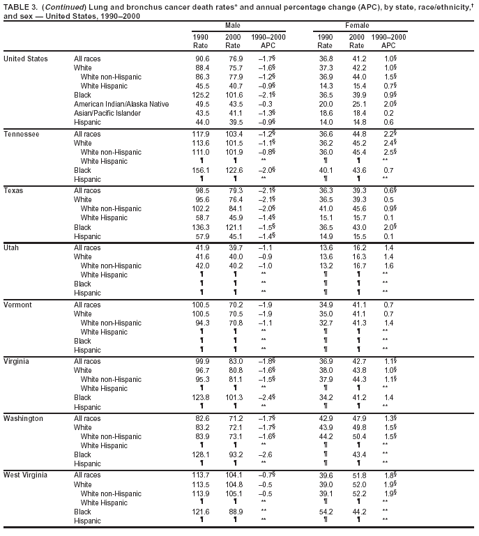 Table 3