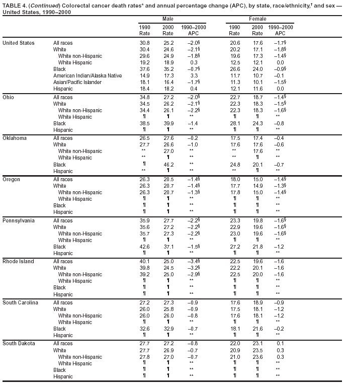 Table 4