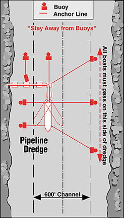 Graphic showing position of dredge in channel and hazards to navigation it may pose