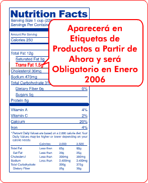 Los Ácidos Grasos Trans Aparecerá en Etiquetas de Productos a Partir de Ahora y será Obligatorio en Enero 2006.