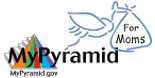 Image: MyPyramid for Moms