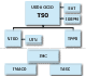 Organizational chart Telecommunications Services & Operataions