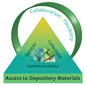 Access to Depository Materials chart.