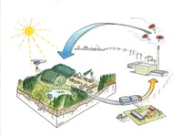 Bioenergy system